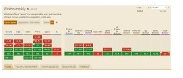 认识 WebAssembly 与 Rust 实践