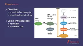 带你读《Apache Tomcat的云原生演进》——Tomcat的技术内幕和在喜马拉雅的实践（5）