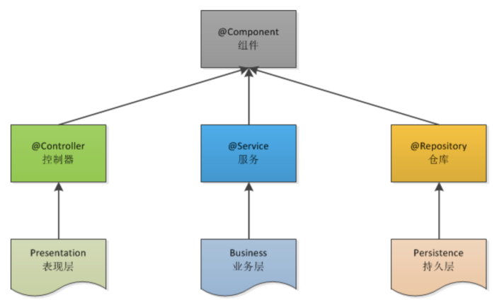 《Java工程师必读手册》——Java经验之谈系列——那些年，我们见过的Java服务端“乱象”（2）-阿里云开发者社区
