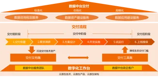 重磅发布 | 阿里云发布《数据中台交付标准化》白皮书，促进数据中台高效高质量履约 原创 肖剑 阿里云研究院 