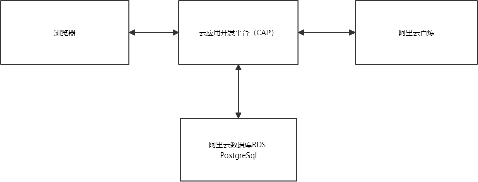 0 基础,不限流!满血 DeepSeek R1 搭建个人知识库,支持个性化定制