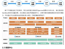 优酷服务端精准测试体系