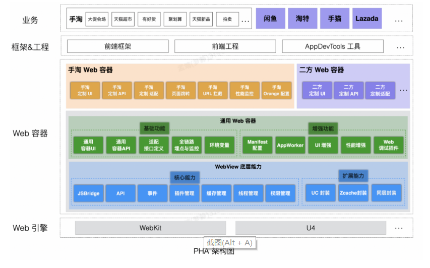 大淘宝Web端从工程到应用全栈技术体系-开发者社区-阿里云
