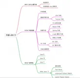 本周推荐 | JDK 11 升级实践 和 Java 新特性浅探