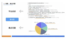 低代码多分支协同开发的建设与实践