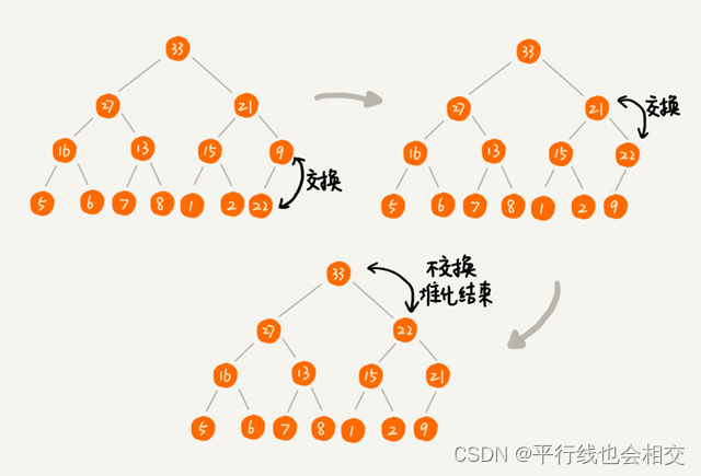 【数据结构入门】-堆的实现以及堆排序（1）