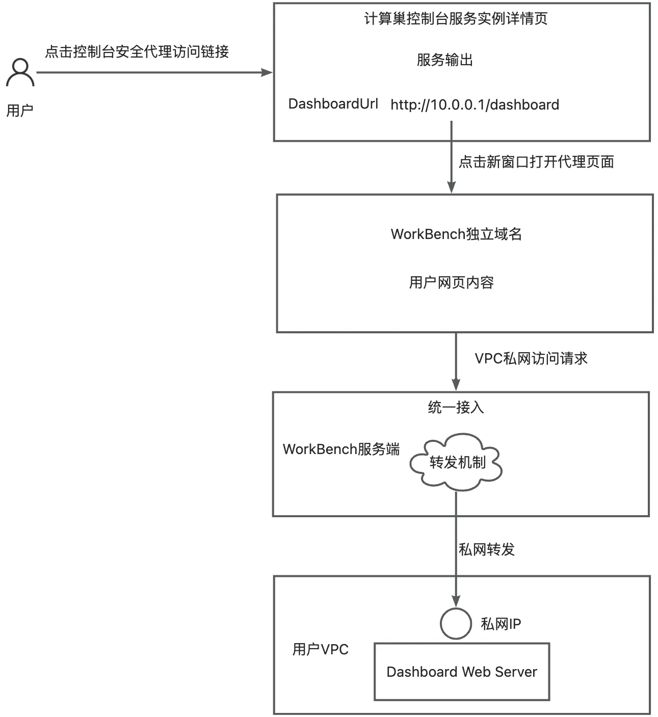 yuque_diagram.jpg