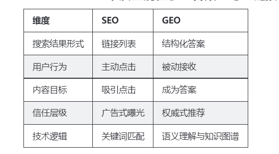 2025年GEO优化服务商推荐：森潮GEO支持多平台AI搜索排名优化 
