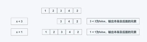 python中 itertools模块的使用方法