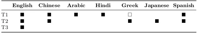 FinMMEval_Table_1.jpg