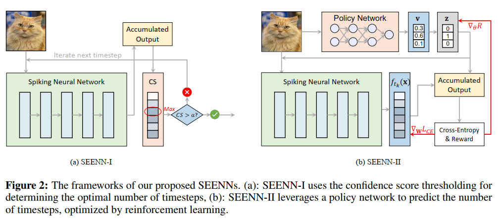 SEENN: 迈向时间脉冲早退神经网络——论文阅读
