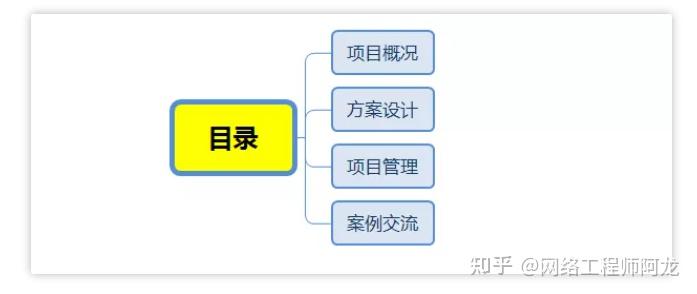 这届网络工程师:熬夜写出了最狠的IT基础建设规划方案
