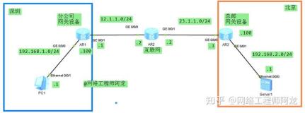 网络工程师如何利用IPsec VPN技术实现分公司与总部互联？（手工方式）