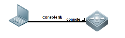 锐捷交换机Console密码忘了，怎么破？