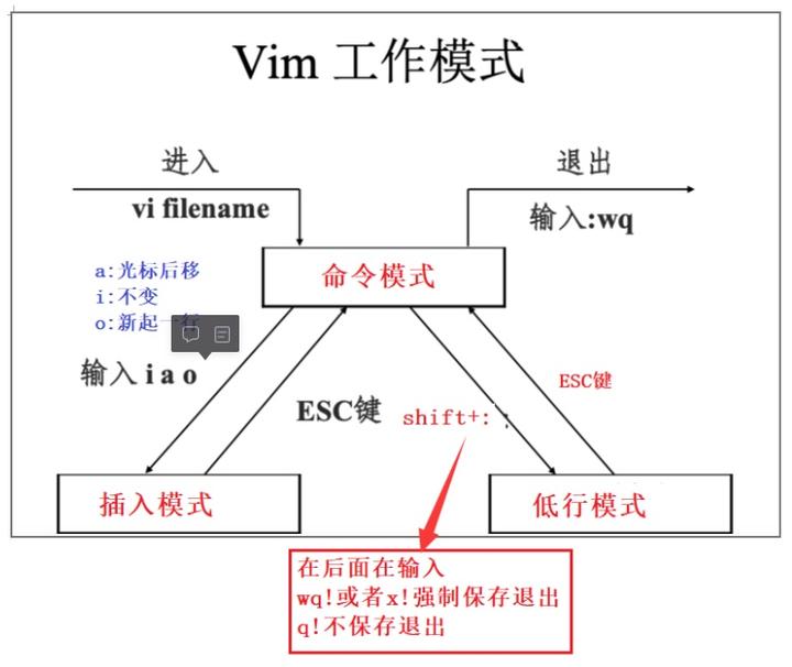 但凡会点Vim编辑技巧，不至于被说成是很水的网工了。