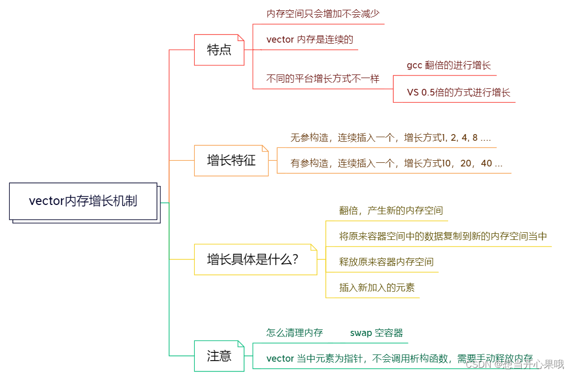 vector相关知识点-阿里云开发者社区