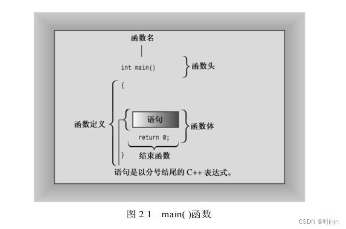 C++ Primer Plus 第6版 读书笔记(2)第2章 开始学习 C++