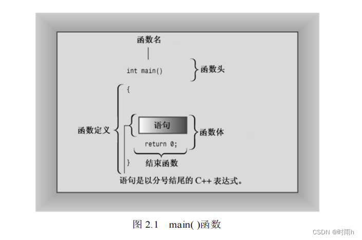 C++ Primer Plus 第6版 读书笔记（2）第2章 开始学习 C++