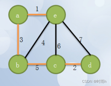 上机实验四 图的最小生成树算法设计 西安石油大学数据结构