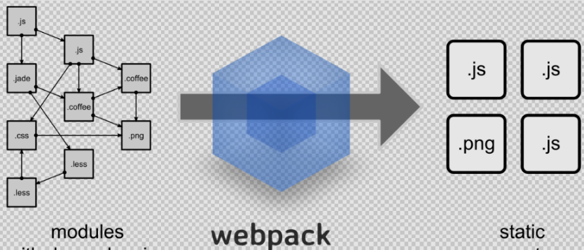 模块打包器Webpack详解！