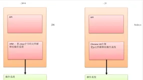 快速掌握Nodejs安装以及入门