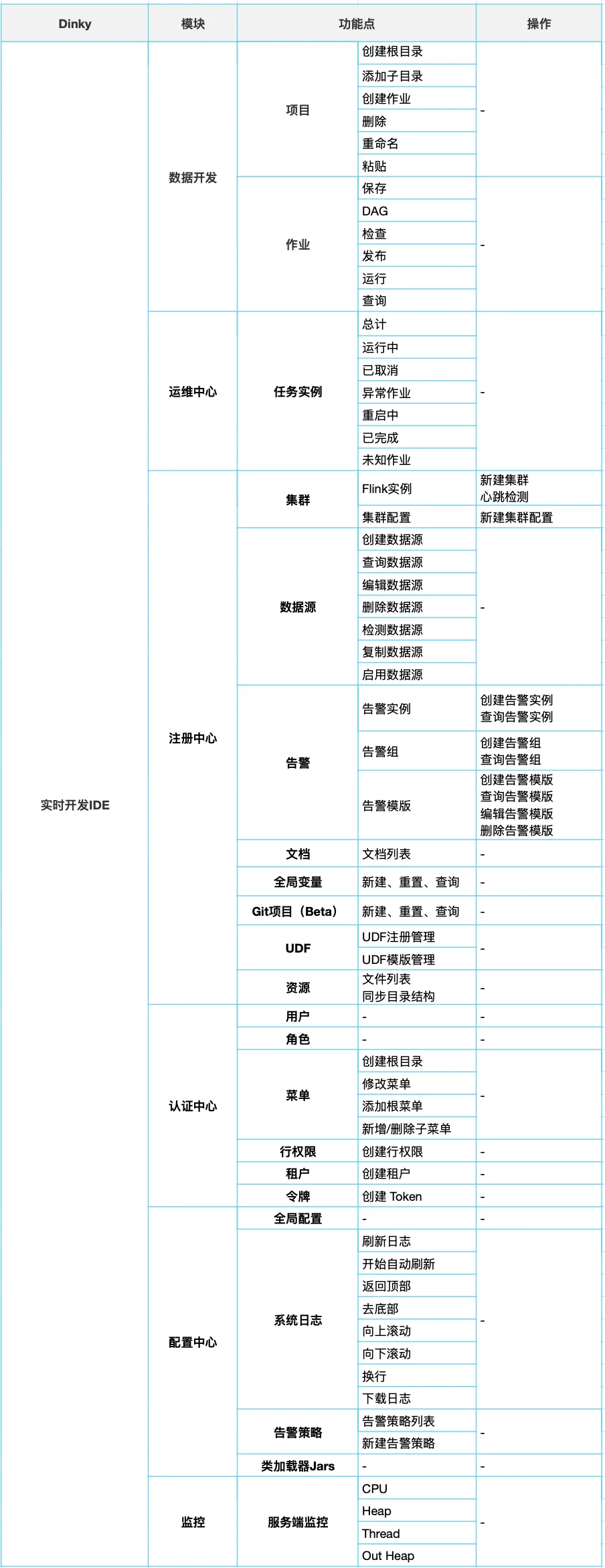 0_实时开发IDE目录表单.jpg