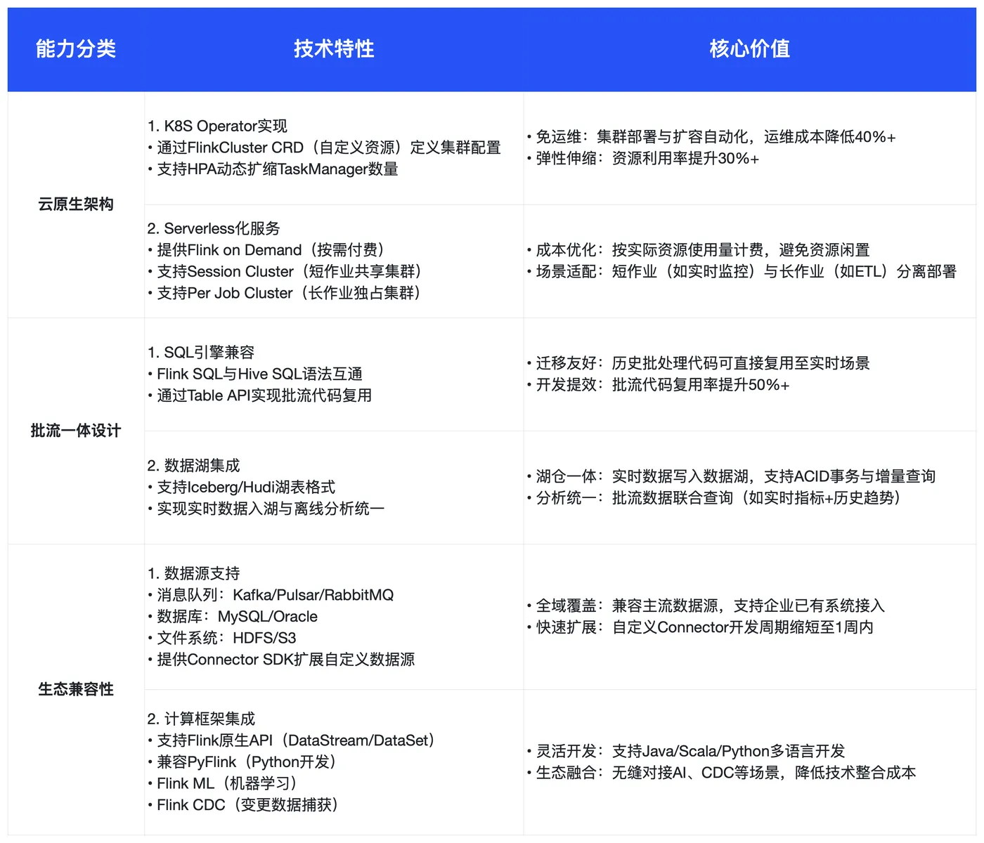 技术架构优势.png