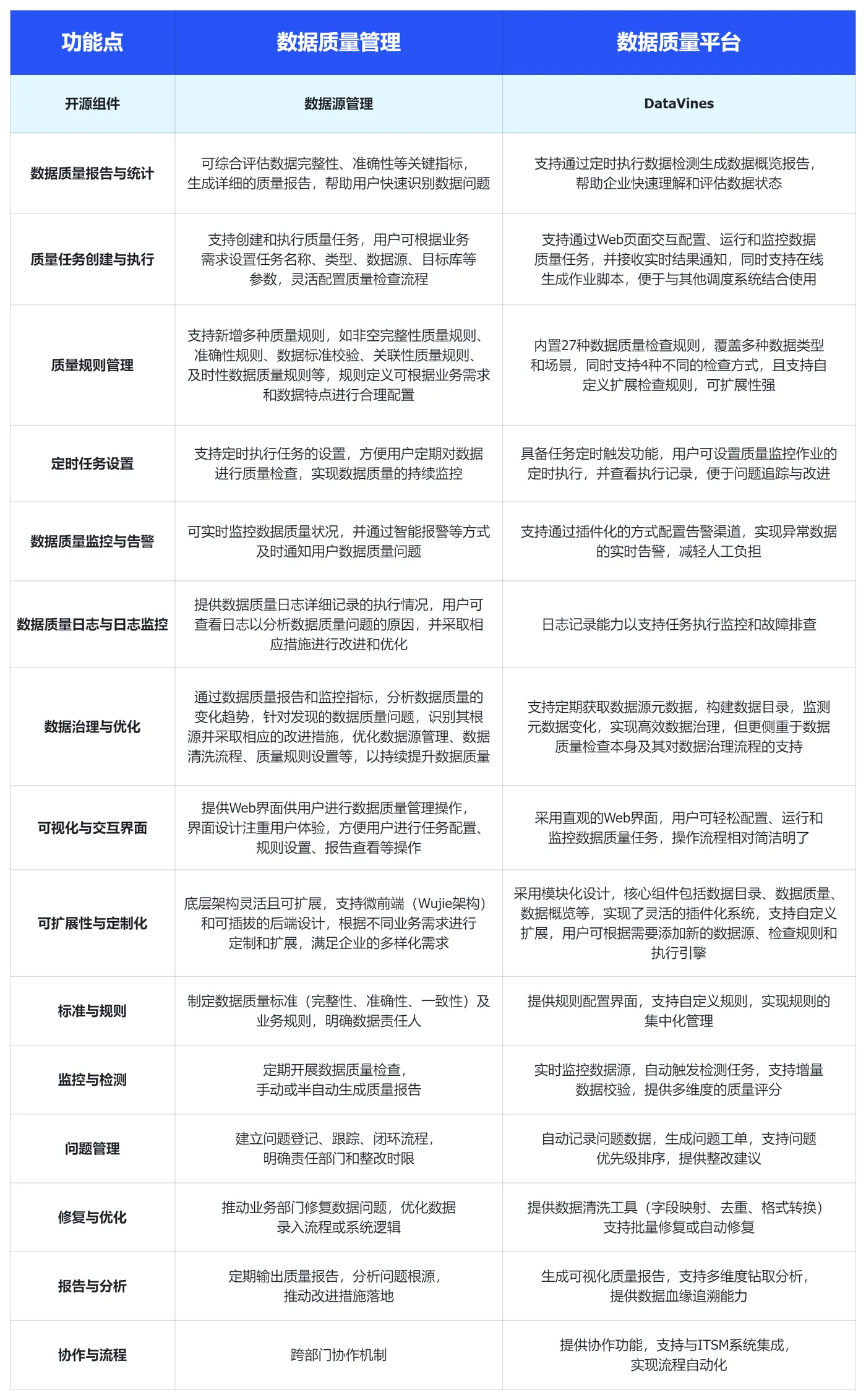 功能点核心对比总结 (7).png