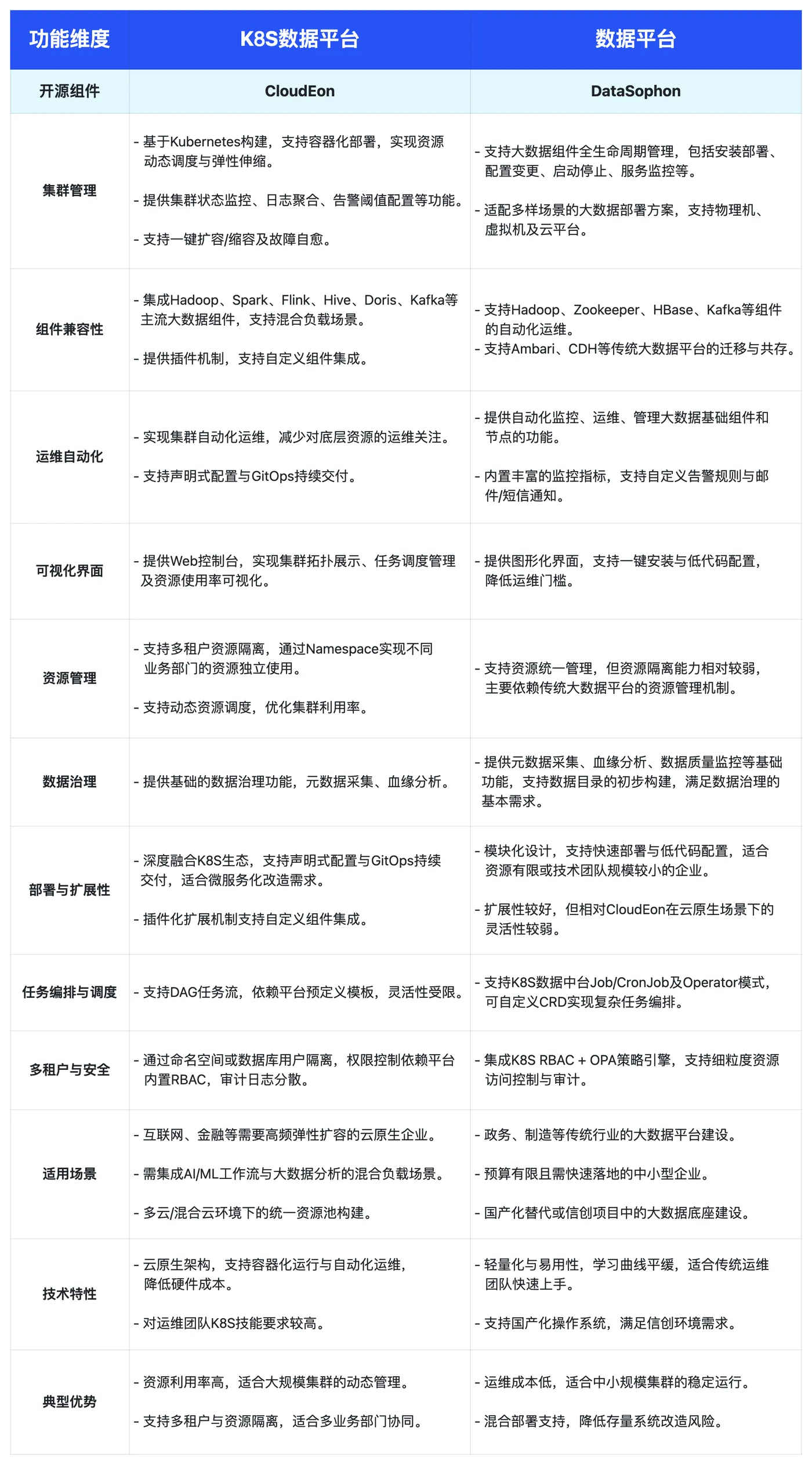 功能对比总结.png