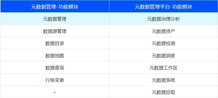 功能模块对比.png