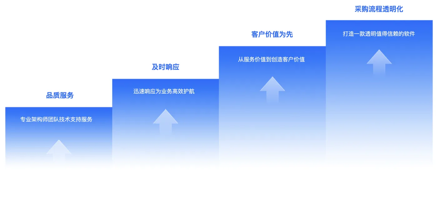 支持与服务.png