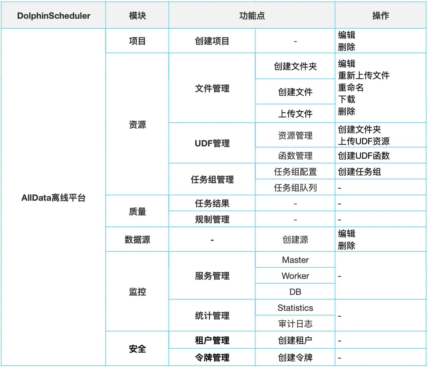 0_离线平台目录表单.jpg