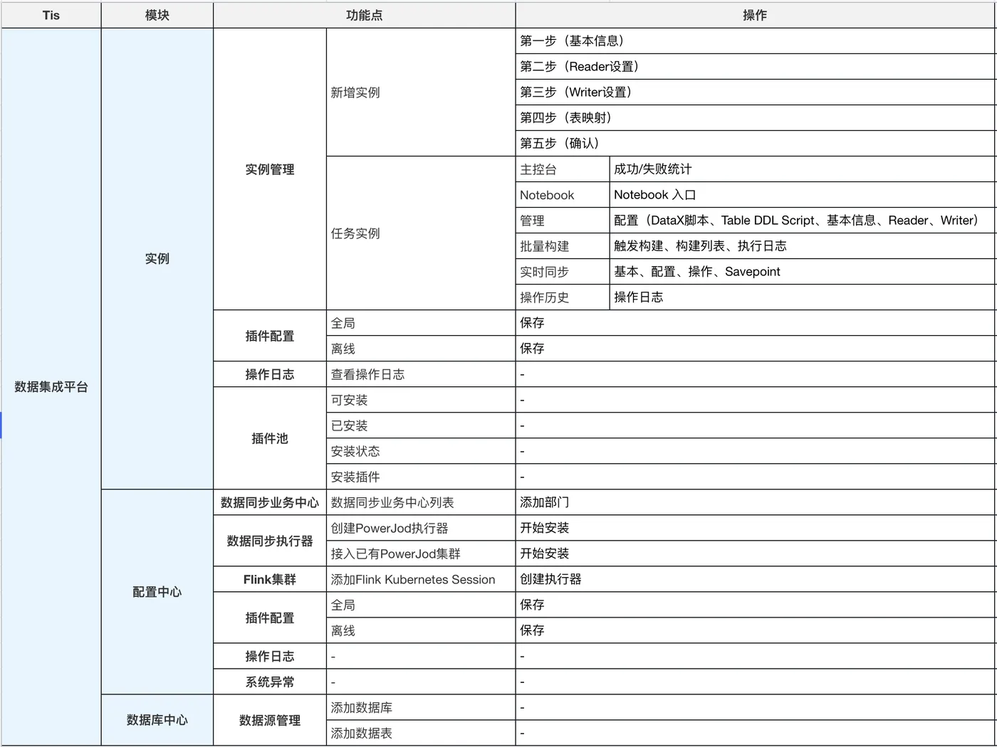 0_数据集成平台_目录表单.jpg