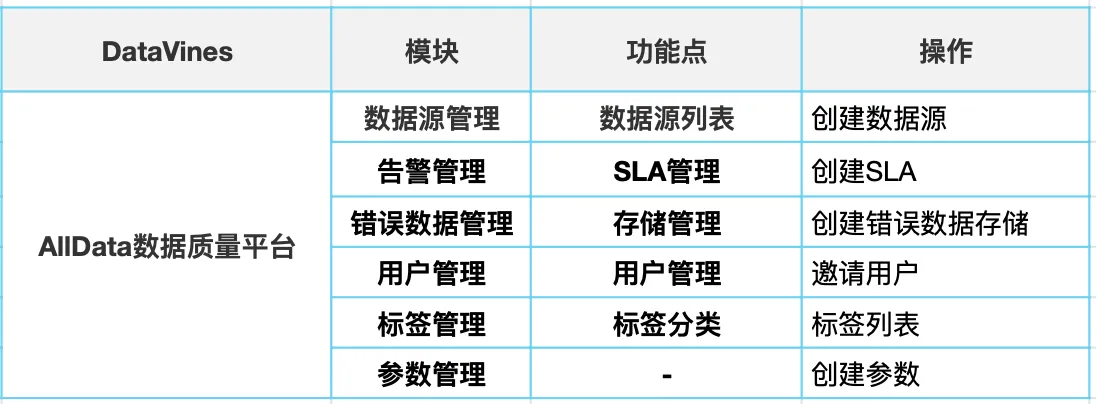 0_数据质量平台目录表单.jpg