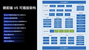 推荐 ｜ AllData开源数据中台技术分享