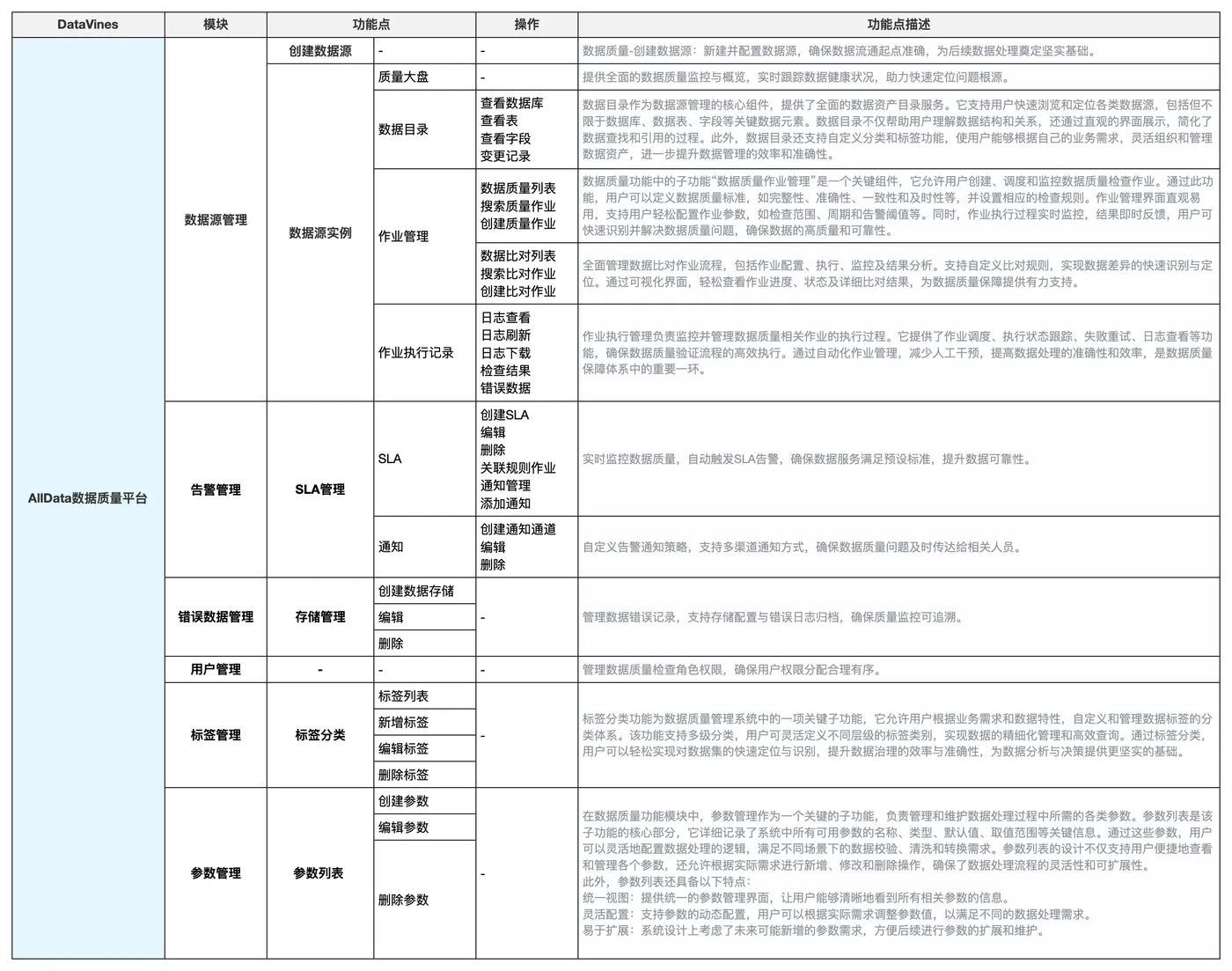 07-数据质量平台.png