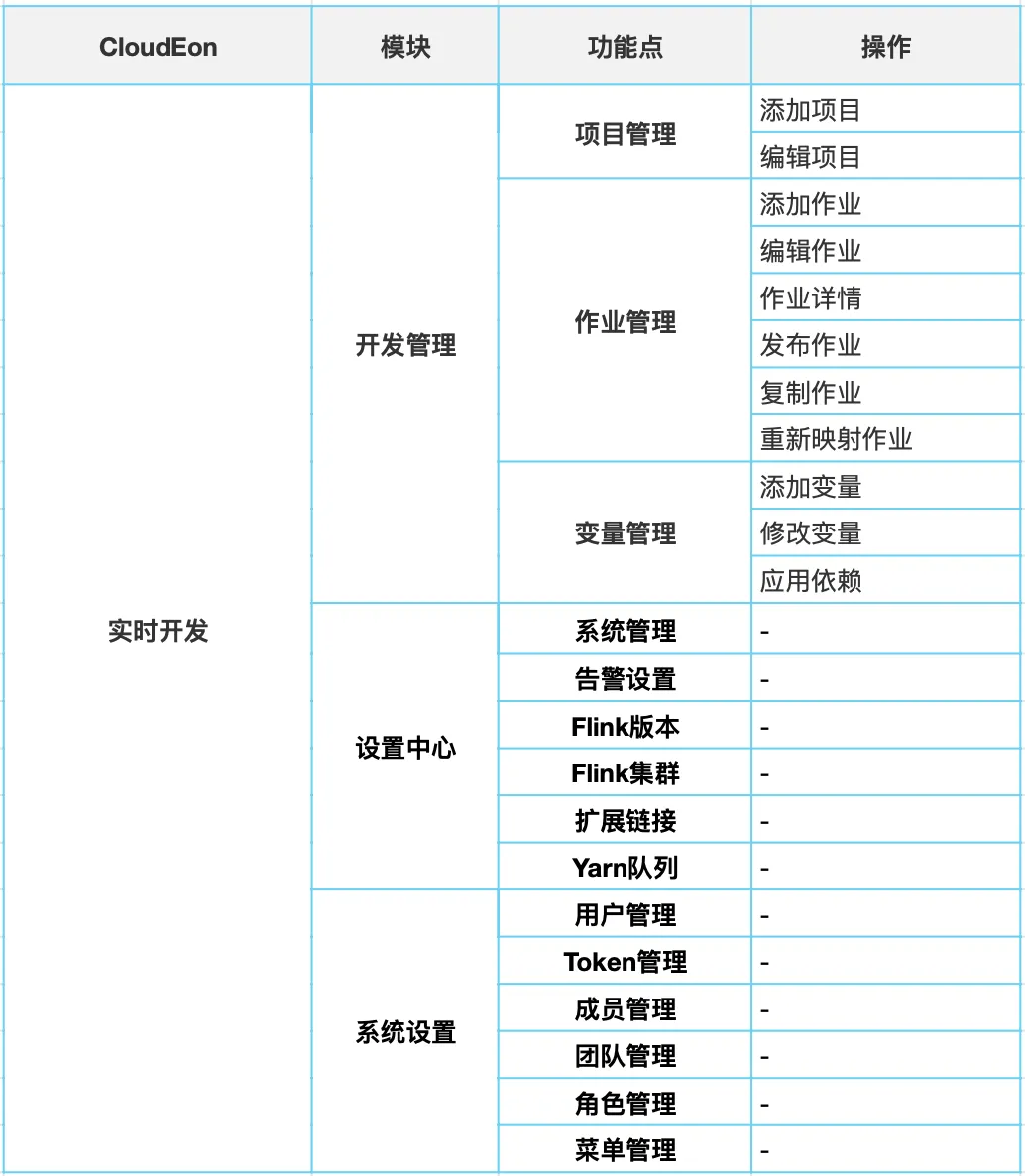 0_实时开发目录表单.jpg