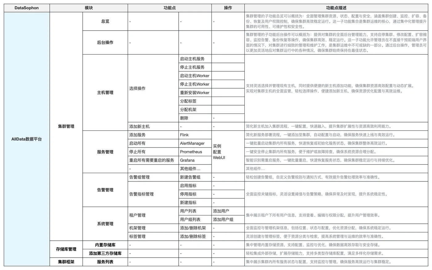 02-AllData数据平台-2.png