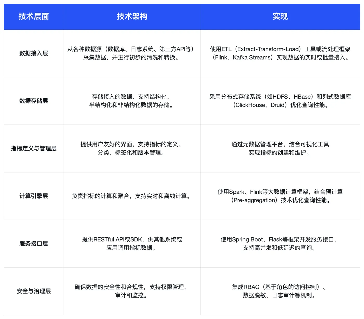 技术架构.png