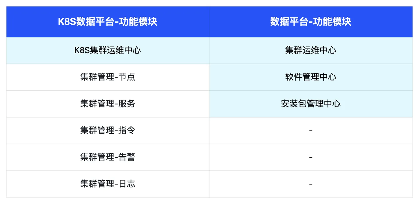功能模板对比.png