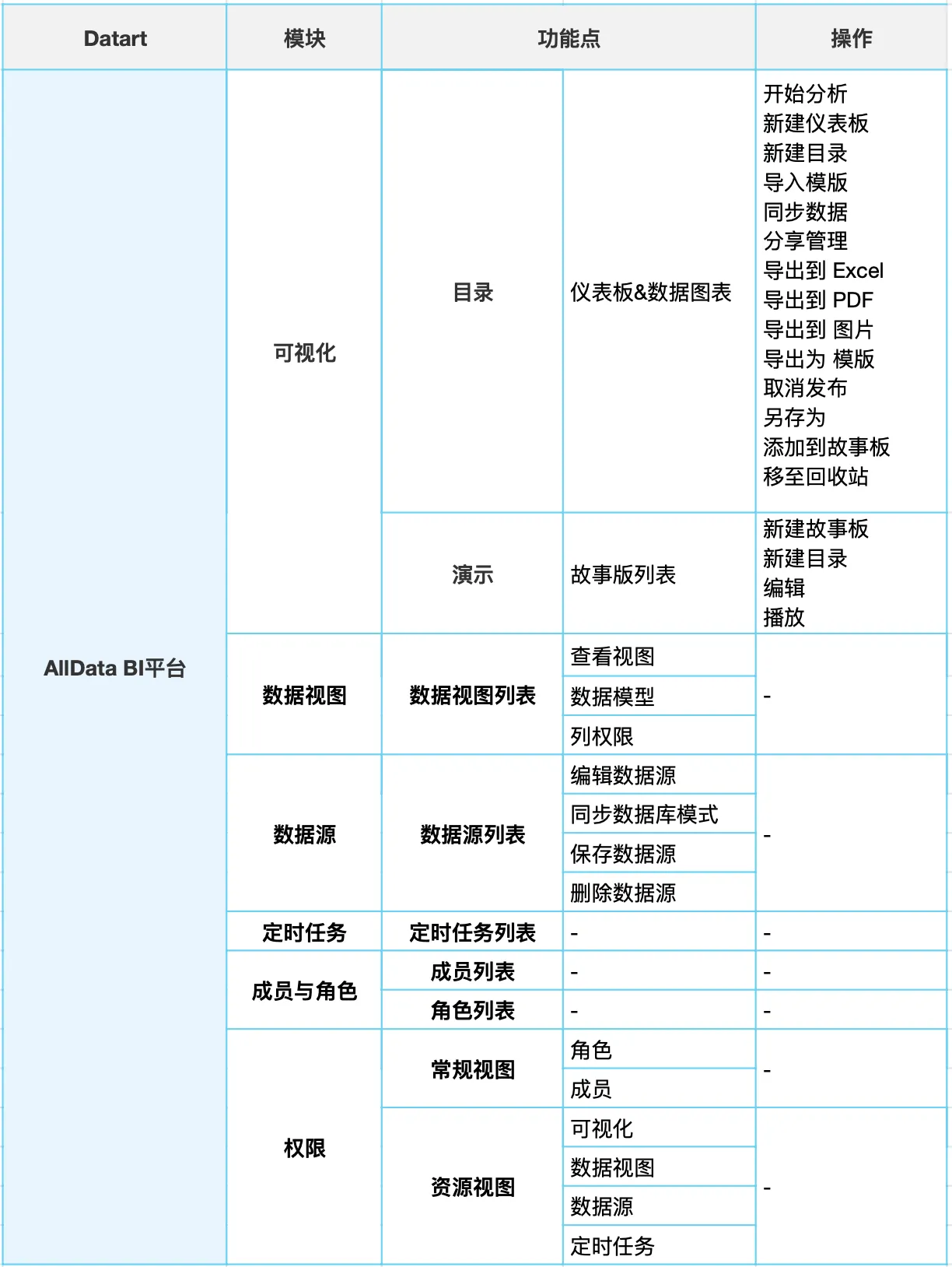 0_BI平台目录表单.png