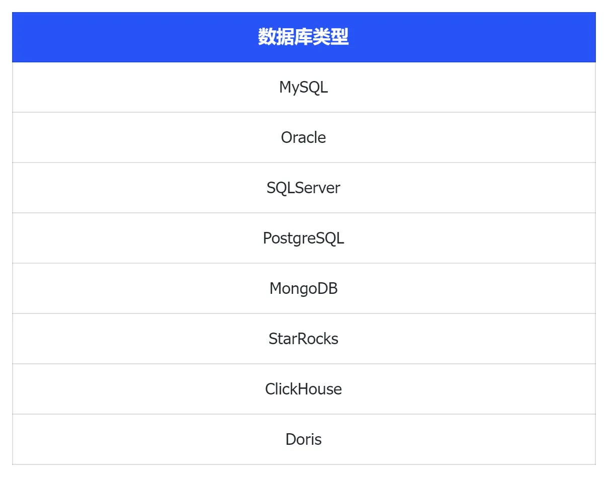 数据源支持 (7).png