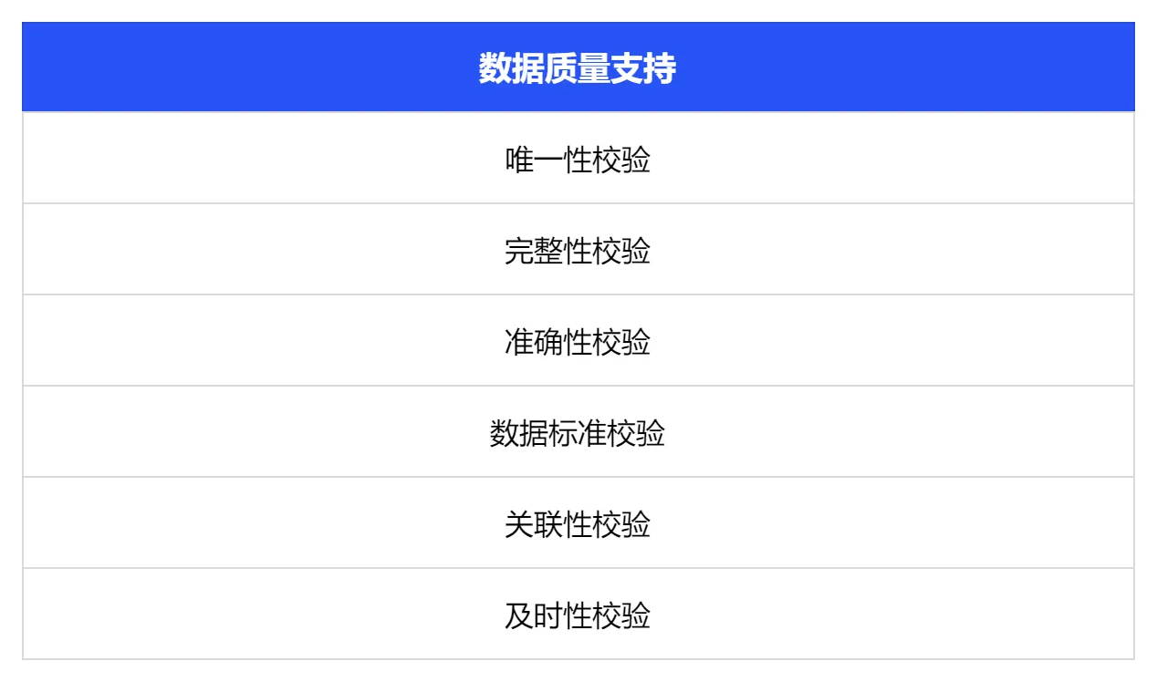 数据质量支持 (2).png