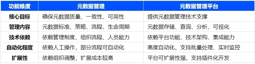 功能差异总结.png