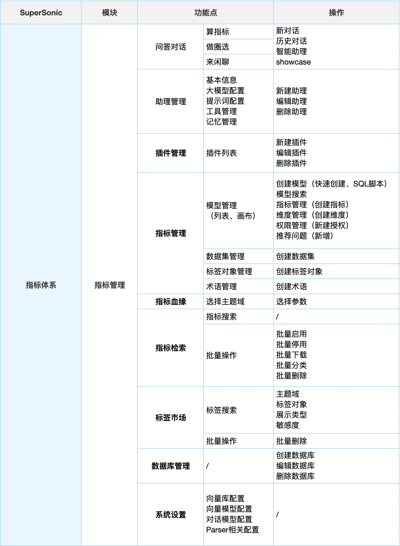 0_指标体系_目录表单.jpg