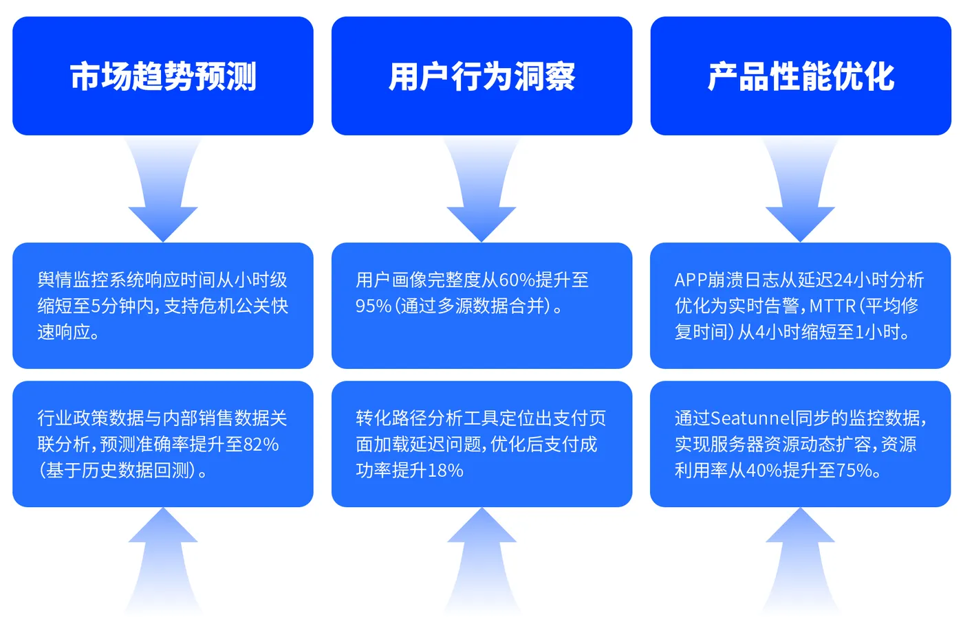 预期成果.png