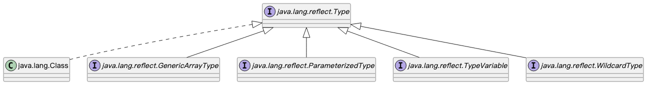 Java中如何获得A<T>泛型中T的运行时类型及原理探究