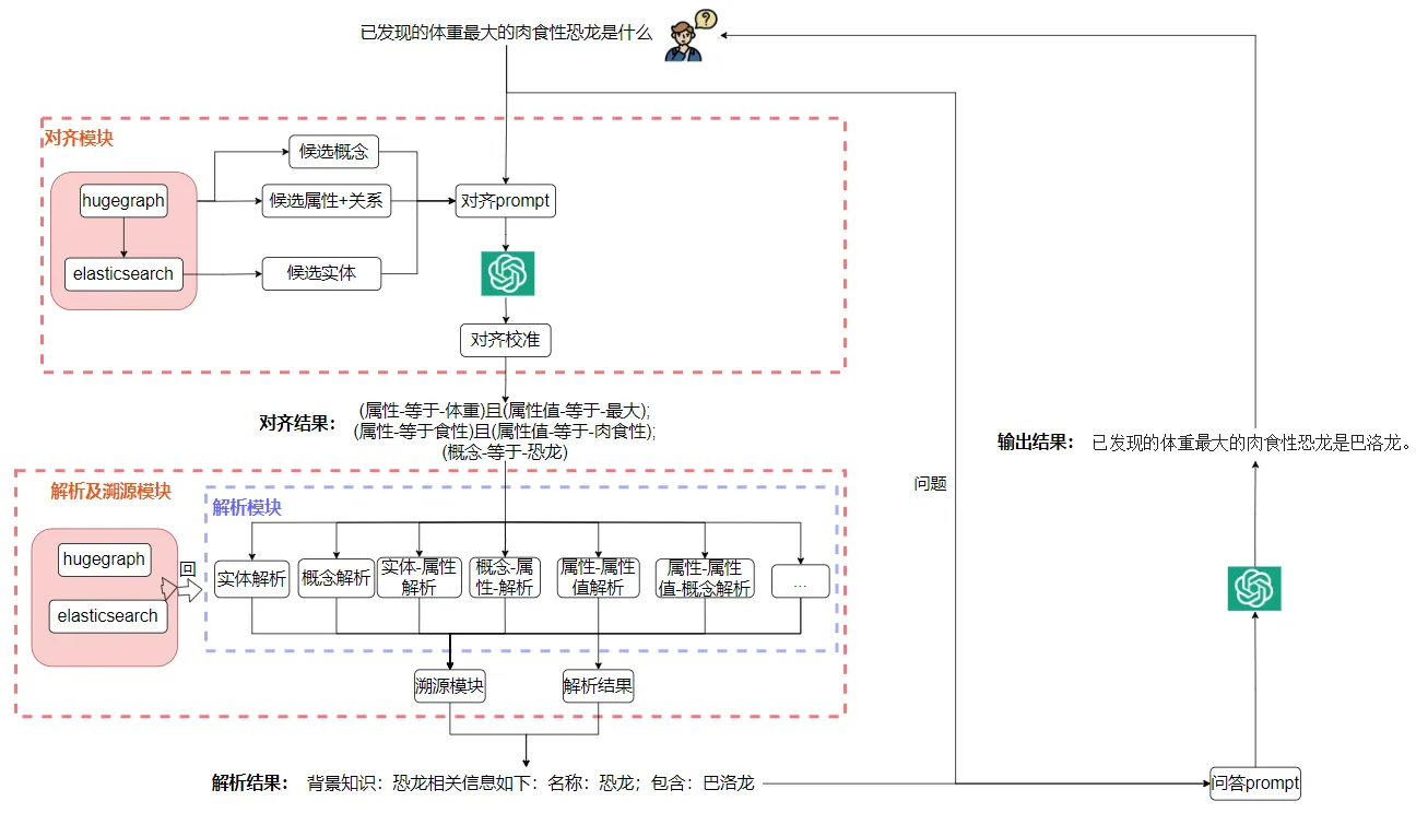 KBQA2_架构.png