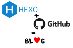 使用Hexo建立一个轻量、简易、高逼格的博客