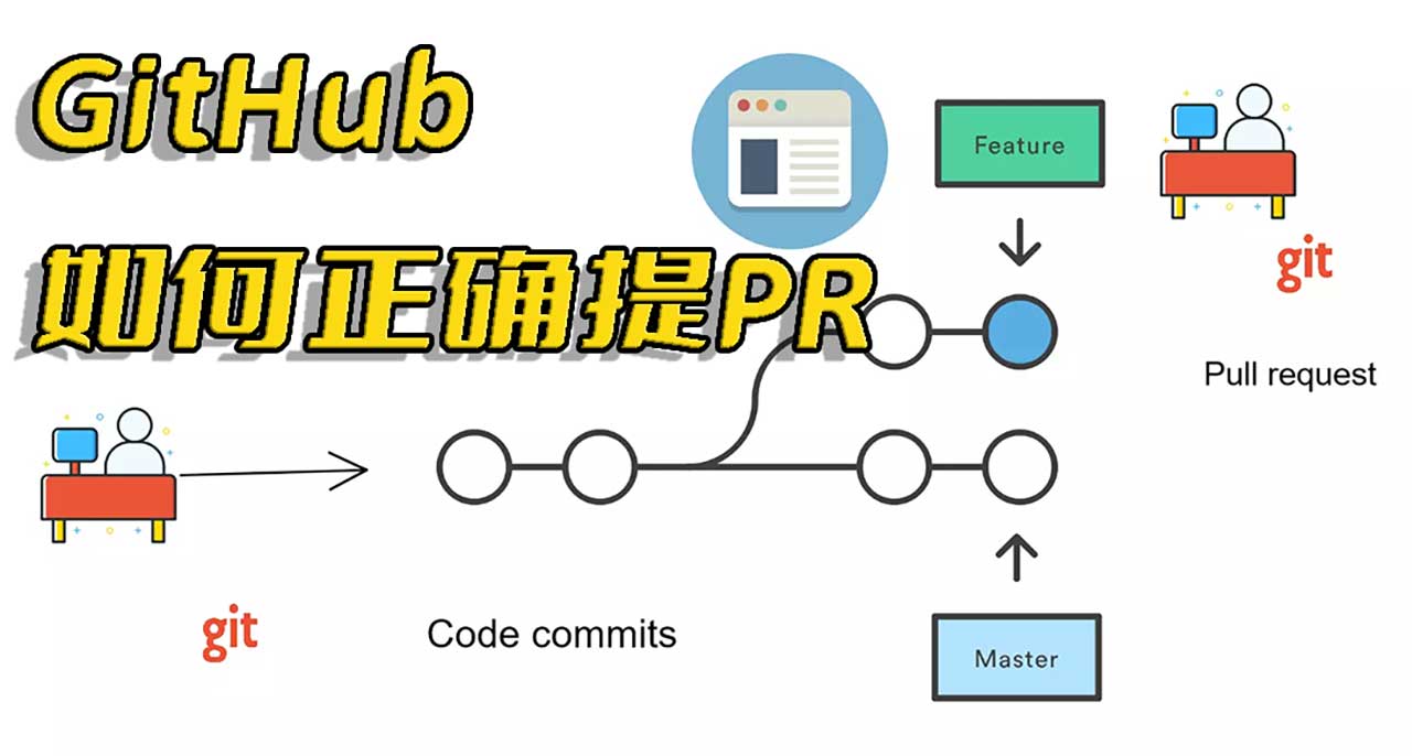 如何在GitHub正确提PR(Pull Requests),给喜欢的开源项目贡献代码